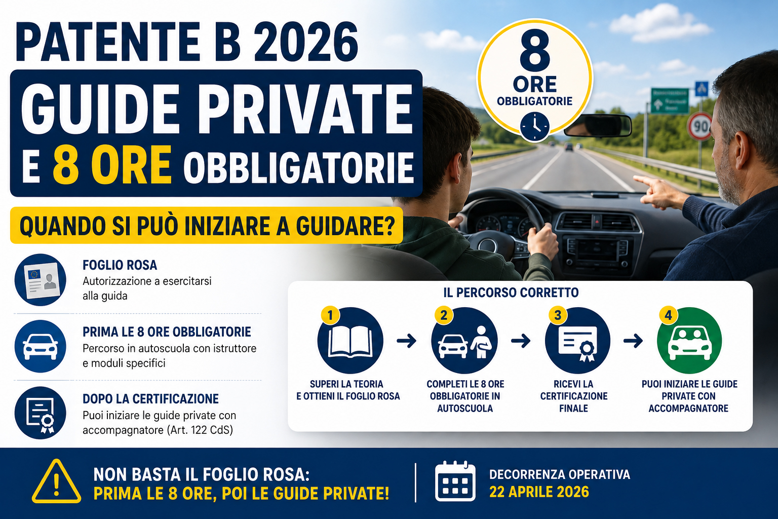 Guide private con foglio rosa e 8 ore obbligatorie patente B 2026 Guide private con foglio rosa e 8 ore obbligatorie patente B 2026